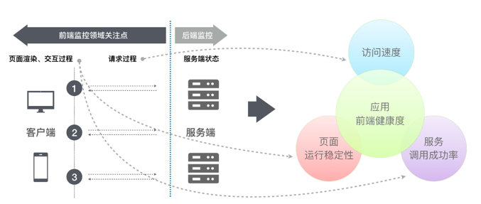 【JS】核桃编程：前端可观测性建设之路