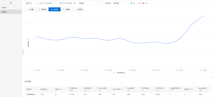 【JS】阿里云拨测：主动探测Web应用质量，助力提升用户体验