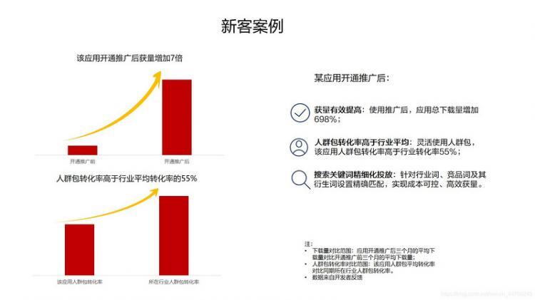 【安卓】华为应用市场AGC研习社|如何提升投放转化，实现获量增长？