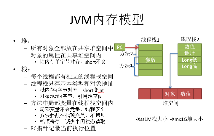 【Java】Java并发编程常识