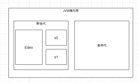 【Java】面试官常问的垃圾回收器，这次全搞懂