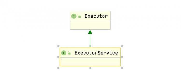 【Java】Java线程池ExecutorService中重要的方法