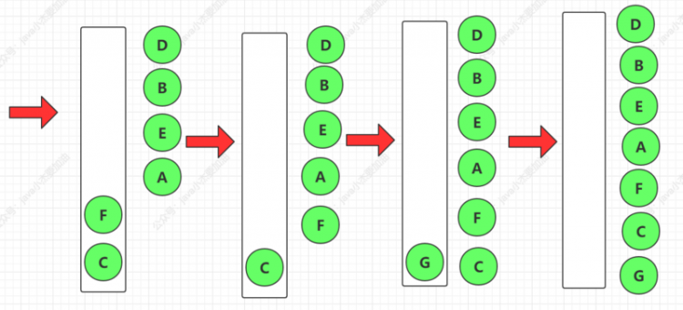 【Java】同学，二叉树的各种遍历方式，我都帮你总结了，附有队列堆栈图解（巩固基础，强烈建议收藏）