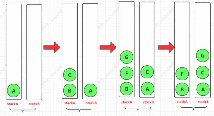 【Java】同学，二叉树的各种遍历方式，我都帮你总结了，附有队列堆栈图解（巩固基础，强烈建议收藏）