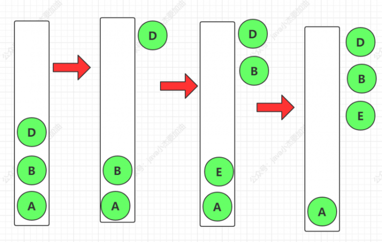 【Java】同学，二叉树的各种遍历方式，我都帮你总结了，附有队列堆栈图解（巩固基础，强烈建议收藏）