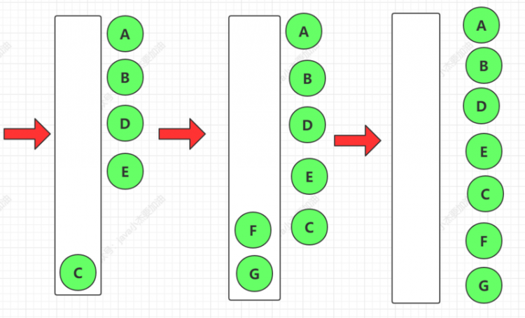 【Java】同学，二叉树的各种遍历方式，我都帮你总结了，附有队列堆栈图解（巩固基础，强烈建议收藏）