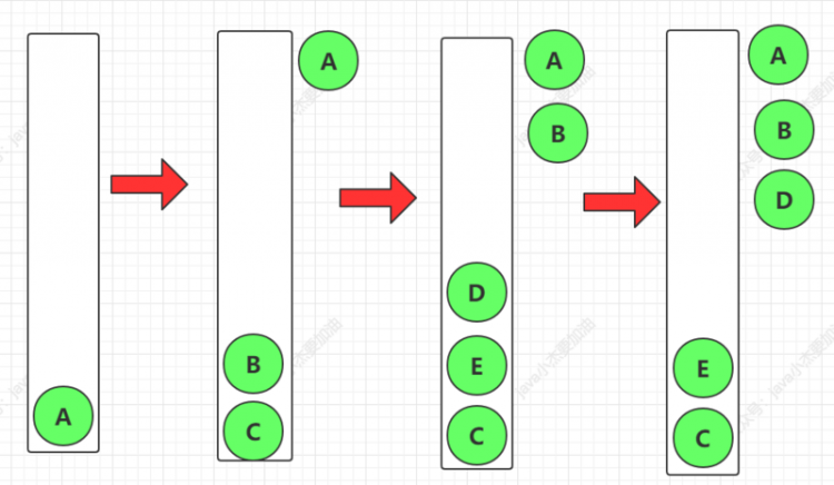 【Java】同学，二叉树的各种遍历方式，我都帮你总结了，附有队列堆栈图解（巩固基础，强烈建议收藏）