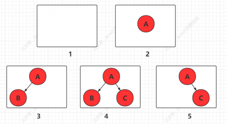 【Java】同学，二叉树的各种遍历方式，我都帮你总结了，附有队列堆栈图解（巩固基础，强烈建议收藏）