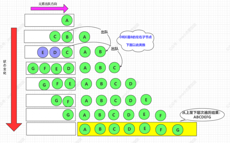 【Java】同学，二叉树的各种遍历方式，我都帮你总结了，附有队列堆栈图解（巩固基础，强烈建议收藏）