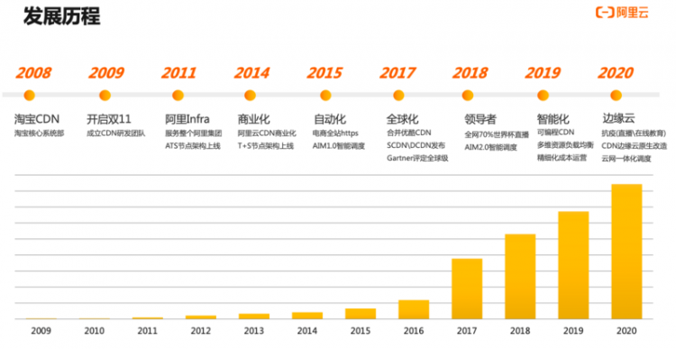 【JS】大促密集，CDN如何保障电商体验如丝般顺滑？