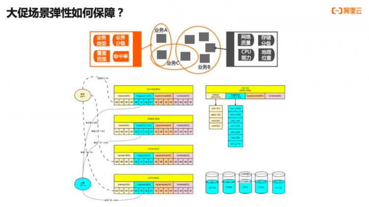 【JS】大促密集，CDN如何保障电商体验如丝般顺滑？