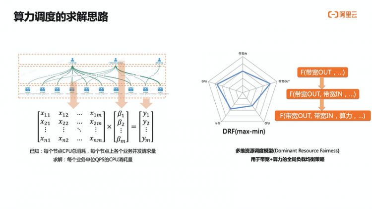 【JS】大促密集，CDN如何保障电商体验如丝般顺滑？