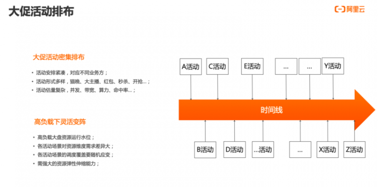 【JS】大促密集，CDN如何保障电商体验如丝般顺滑？