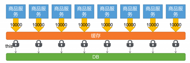 【Java】原来大厂的Redis分布式锁都这么设计的!