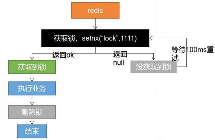 【Java】原来大厂的Redis分布式锁都这么设计的!