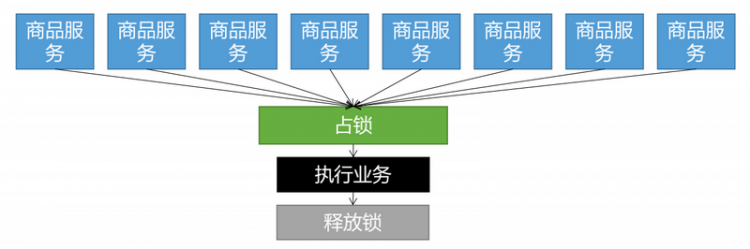 【Java】原来大厂的Redis分布式锁都这么设计的!