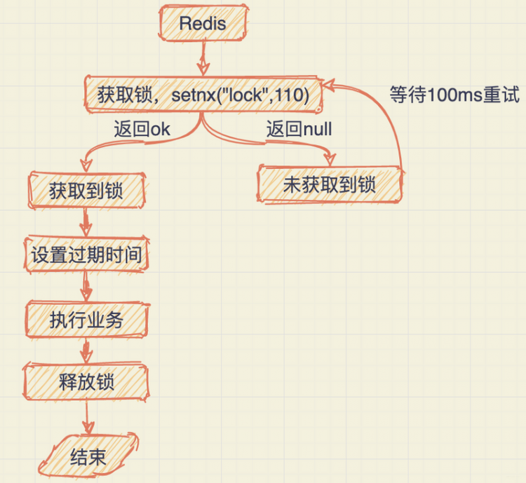 【Java】原来大厂的Redis分布式锁都这么设计的!