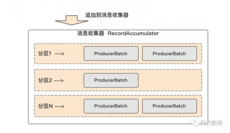 【Java】图解分析：Kafka 生产者客户端工作原理