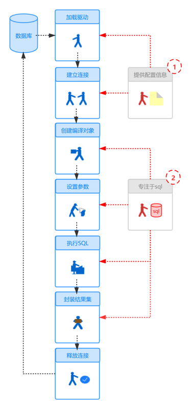 【Java】Mybatis系列全解（二）：Mybatis简介与环境搭建