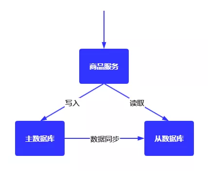 【Java】面试再问你CAP、Base 理论是什么？这篇文章仍甩给他！