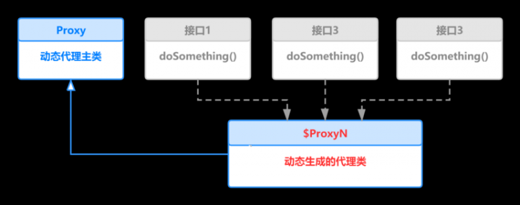 【Java】一文读懂Java动态代理