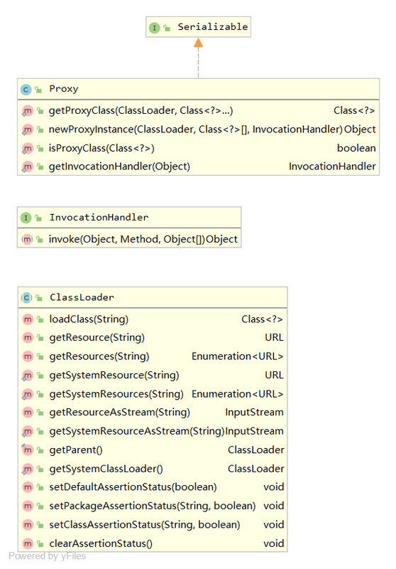 【Java】一文读懂Java动态代理