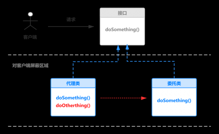 【Java】一文读懂Java动态代理