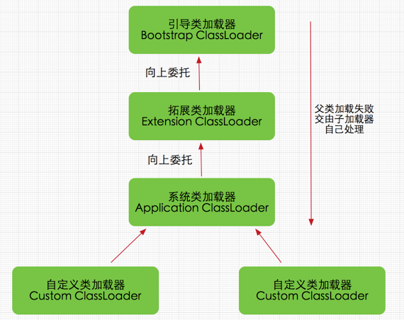 【Java】阅读 Flink 源码前必会的知识 SPI 和 Classloader