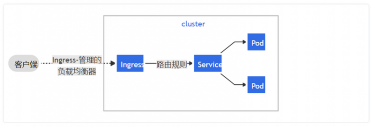 【Java】自从上了K8S，项目更新都不带停机的！