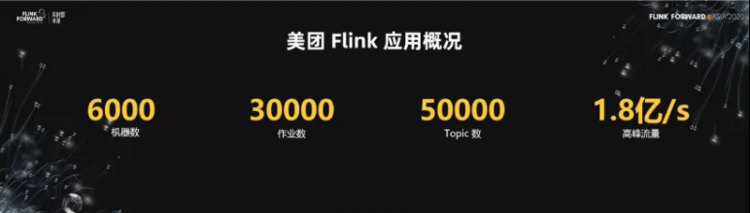 【JS】Flink 助力美团数仓增量生产