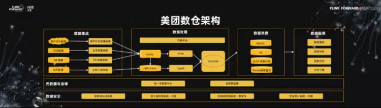 【JS】Flink 助力美团数仓增量生产