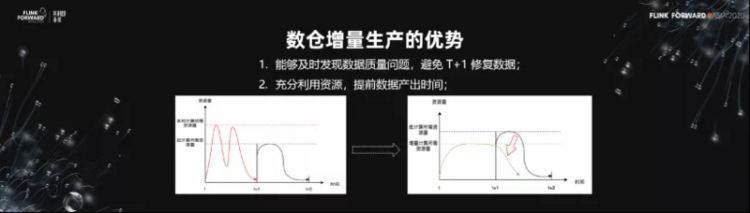 【JS】Flink 助力美团数仓增量生产