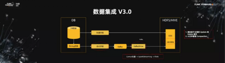 【JS】Flink 助力美团数仓增量生产