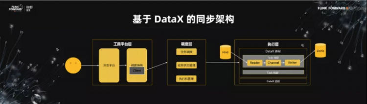 【JS】Flink 助力美团数仓增量生产