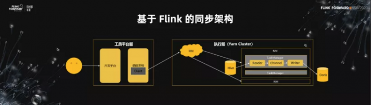 【JS】Flink 助力美团数仓增量生产