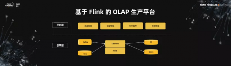 【JS】Flink 助力美团数仓增量生产