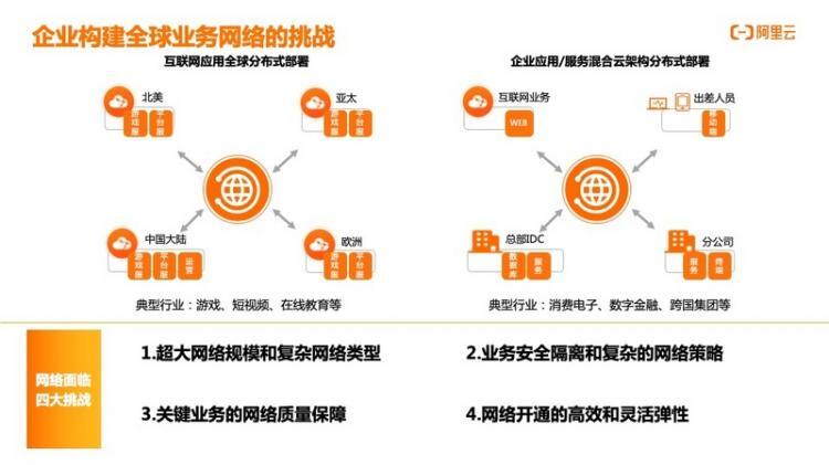 【JS】云企业网CEN-TR打造企业级私有网络