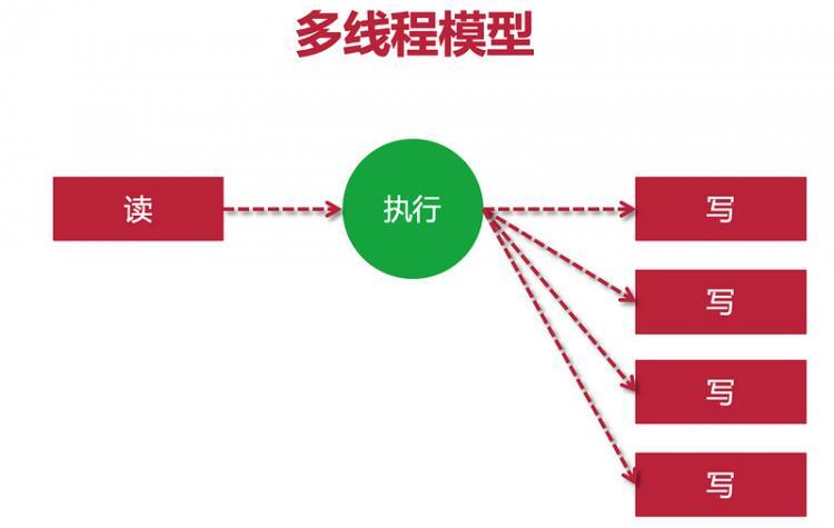 【Java】慕课网2021-01-29 Redis6直播笔记 - 下（多线程/哈希slot/集群）