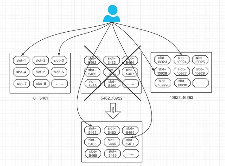 【Java】慕课网2021-01-29 Redis6直播笔记 - 下（多线程/哈希slot/集群）