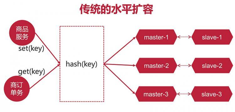 【Java】慕课网2021-01-29 Redis6直播笔记 - 下（多线程/哈希slot/集群）