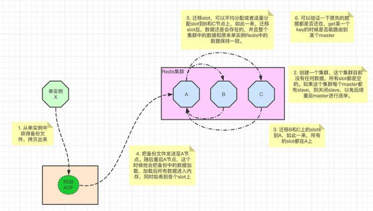 【Java】慕课网2021-01-29 Redis6直播笔记 - 下（多线程/哈希slot/集群）