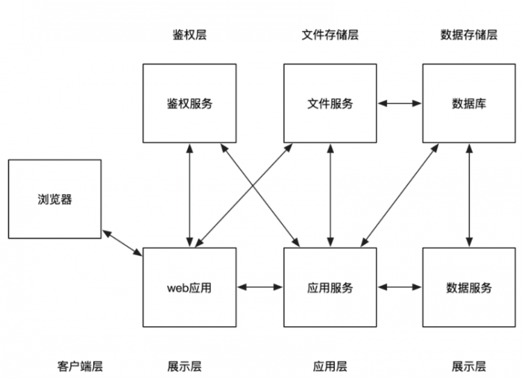 【JS】如何做好性能压测丨压测环境设计和搭建