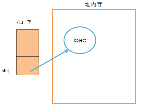 【JS】JavaScript的数据类型及其检测