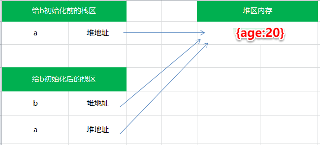 【JS】JavaScript的数据类型及其检测