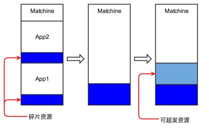 【安卓】百度信息流和搜索业务中的弹性近线计算探索与应用 | 文末送福利