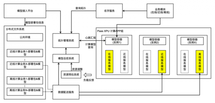 【安卓】百度信息流和搜索业务中的弹性近线计算探索与应用 | 文末送福利