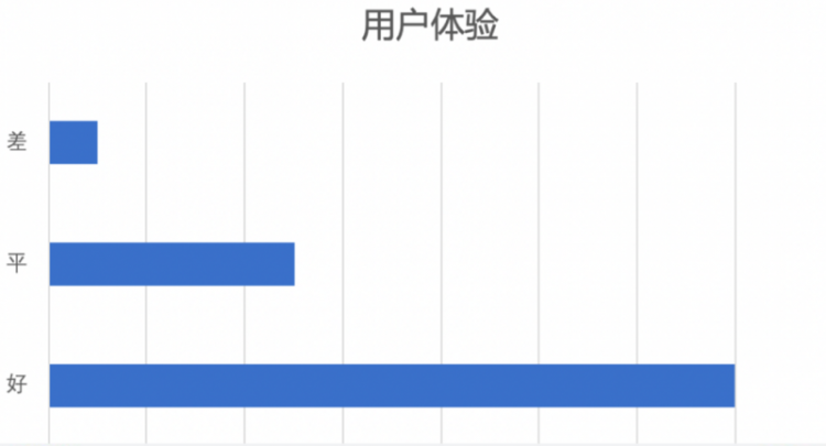 【安卓】百度信息流和搜索业务中的弹性近线计算探索与应用 | 文末送福利