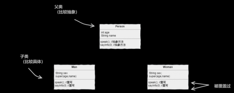 【Java】new的过程发生了什么？看完这一篇就懂了