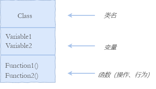 【Java】new的过程发生了什么？看完这一篇就懂了