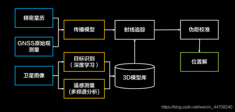 【安卓】路径偏移定位不准确？华为定位SuperGNSS技术帮您解决这一难题！